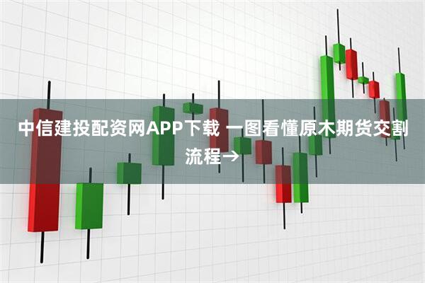 中信建投配资网APP下载 一图看懂原木期货交割流程→